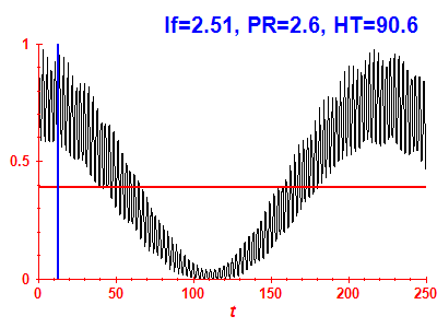 Survival probability